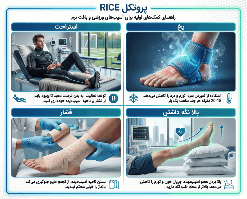 پروتکل‌های درمانی: از RICE تا جراحی درمان آسیب ورزشی